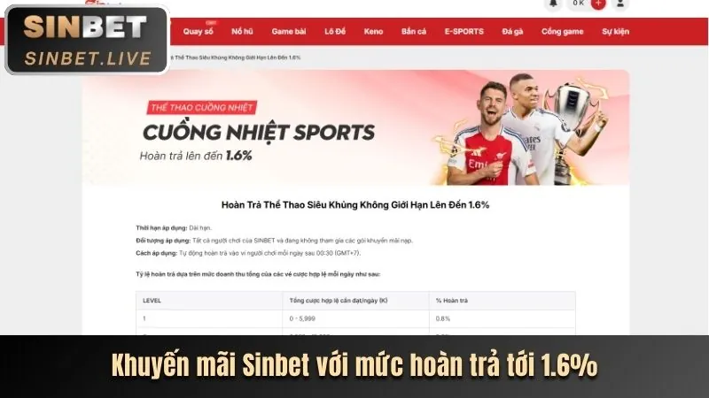 Lịch sử phát triển của VNBET Trang Chủ